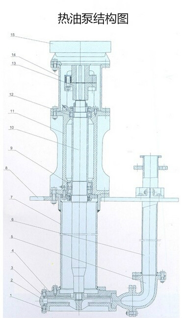 YZR<strong>热油泵</strong>结构图